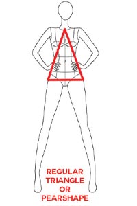 pearshape body shape or "regular triangle" body shape. how to dress better using your body shape, with the pearshape female body shape you have wider hips and a narrow top half