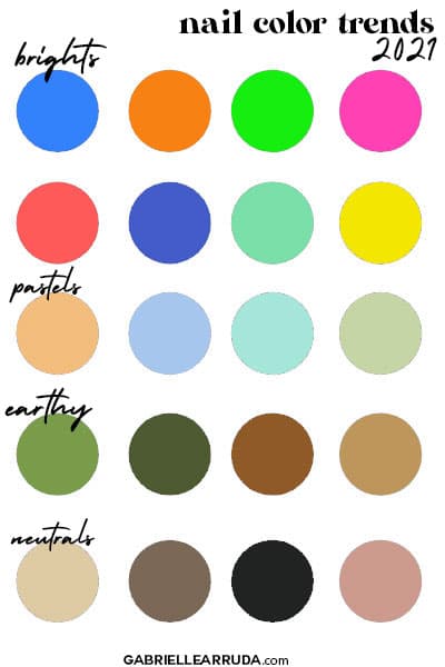 nail color trends for 2021, brights- blue, orange, lime green, hot pink, coral, periwinkle, yellow. pastels- light orange, light lilac, light turqouis, light sage.  earthy tones: green grass, moss color green, brown, taupe. neturals like beige, chocolate brown, black and mauve