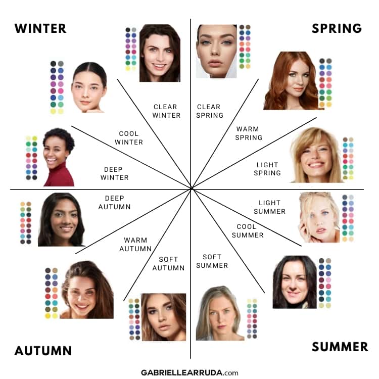 12 seasonal color options in circle chart with best color palettes