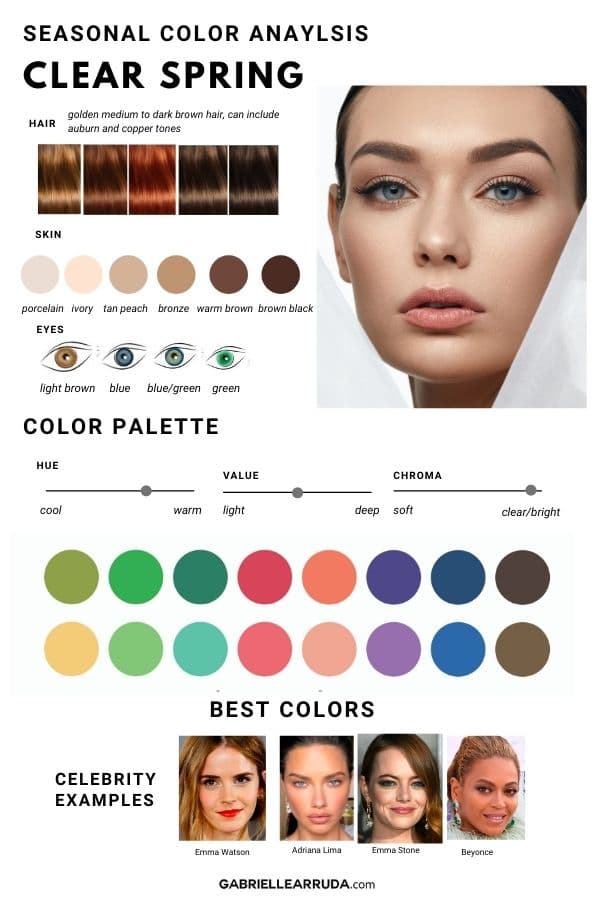 clear spring seasonal color analysis, hair colors, eye colors, color qualities, best colors, and celebrity examples