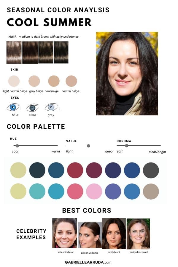 cool summer seasonal color analysis, hair colors, eye colors, color qualities, best colors, and celebrity examples