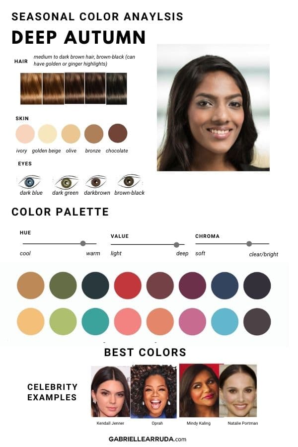 deep autumn seasonal color analysis, hair colors, eye colors, color qualities, best colors, and celebrity examples