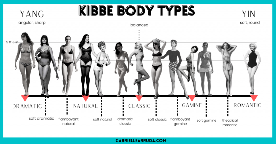 kibbe body type online test