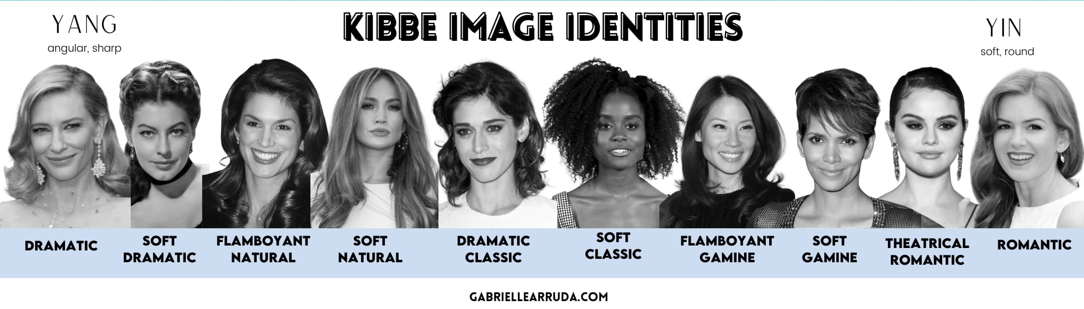 kibbe faces of each image identities verified celebrities