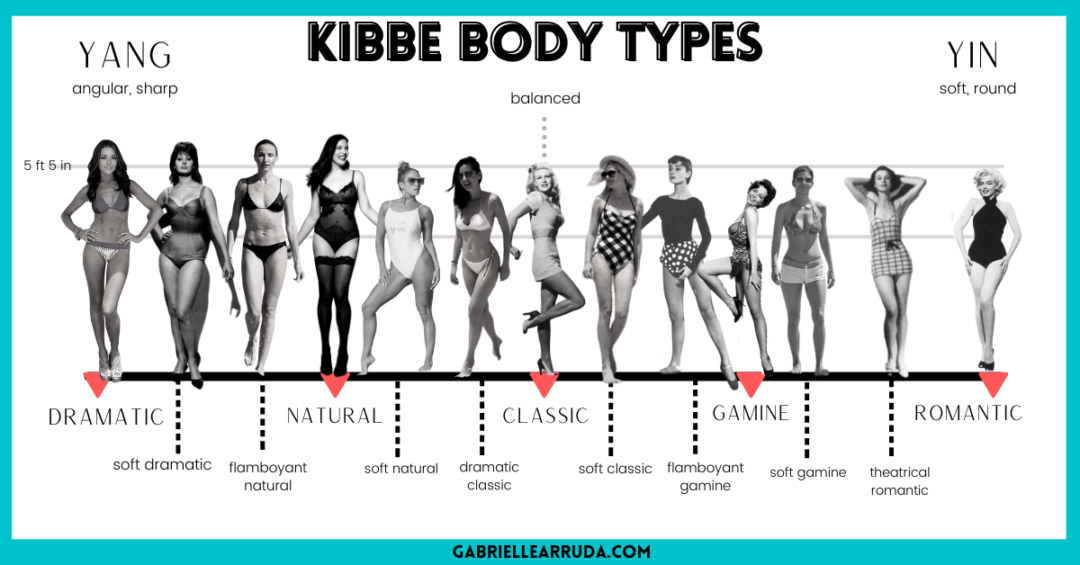 Kibbe: Dramatic Classic Style Guide | Gabrielle Arruda
