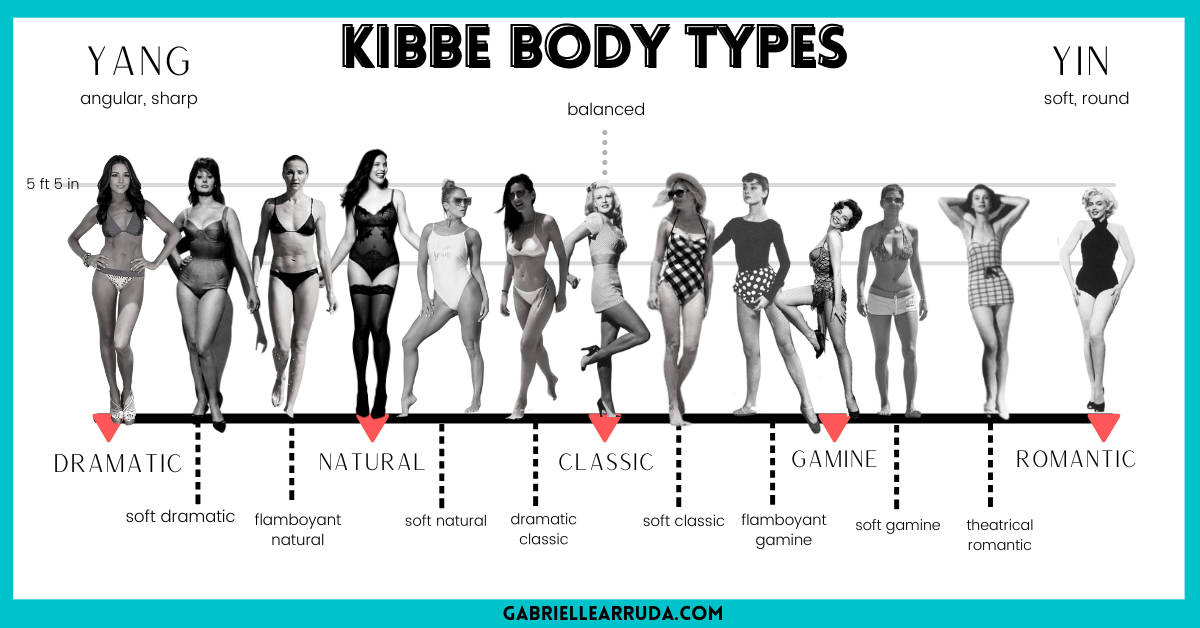 The Dramatic Classic Kibbe Body Type: The Most Complete Guide