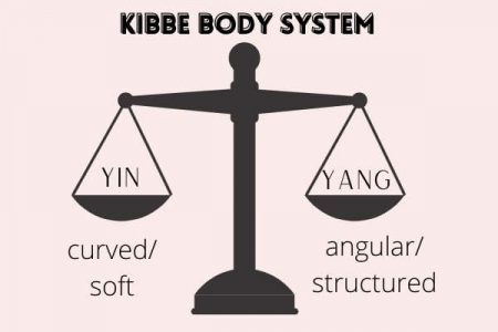 scale with two sides, yin (soft/curved) and yang on the other side (angular, structured)