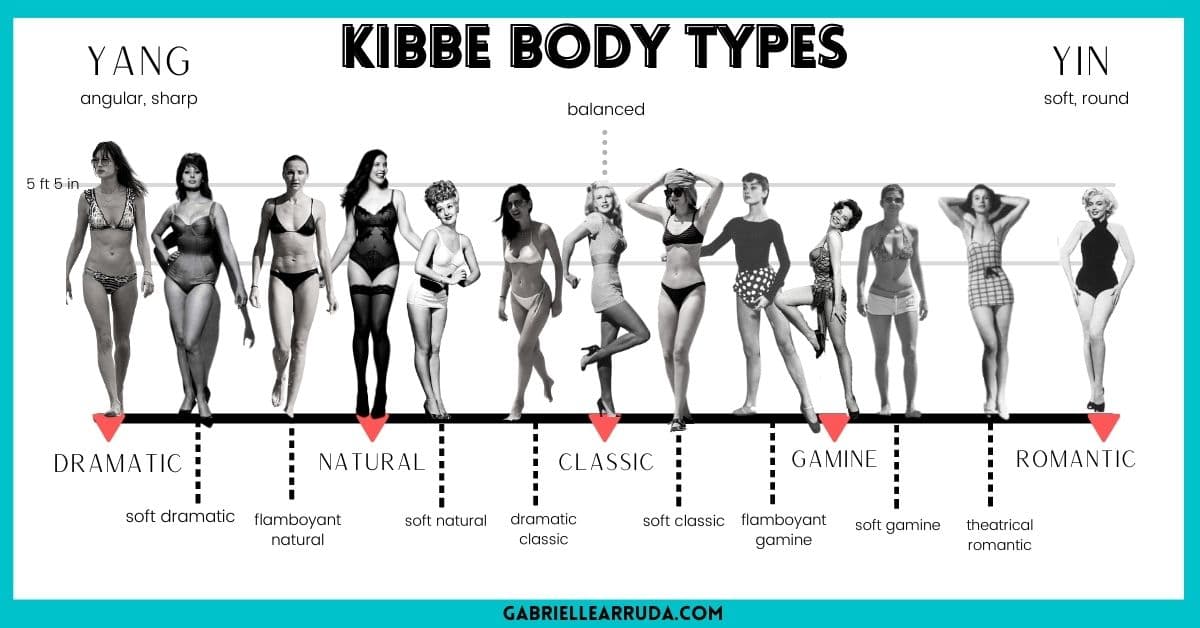 kibbe body type chart  with heights and pictures for each kibbe body type