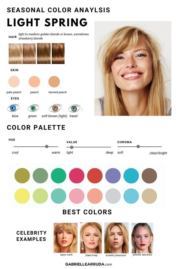light spring seasonal color analysis, hair colors, eye colors, color qualities, best colors, and celebrity examples