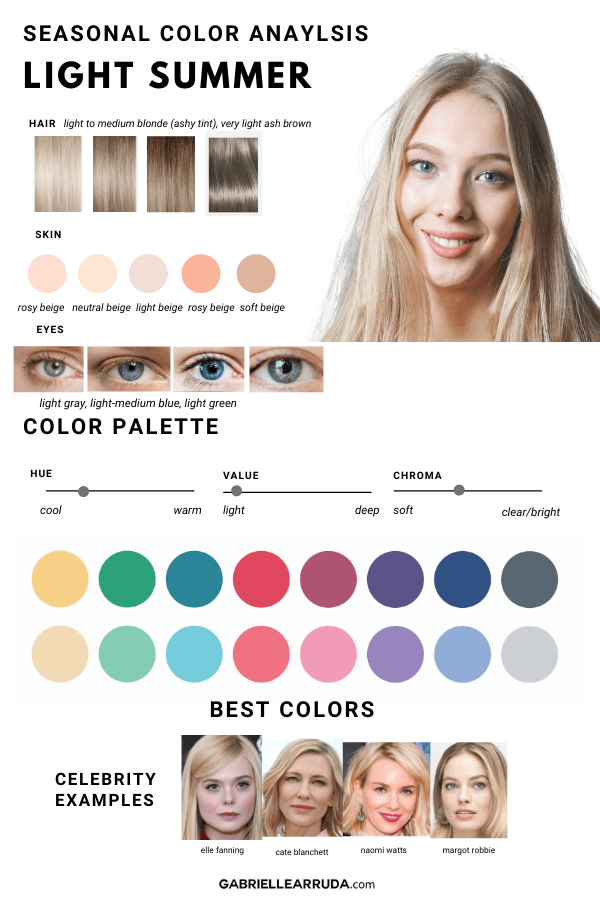 light summer seasonal color analysis: hair colors: light to medium ash blonde to light ash brown, skin colors: light beige to rosy beige to neutral beige (cool), eyes: light gray- blues- light gree, hue leans towards cool, value is light, an and chroma is medium 