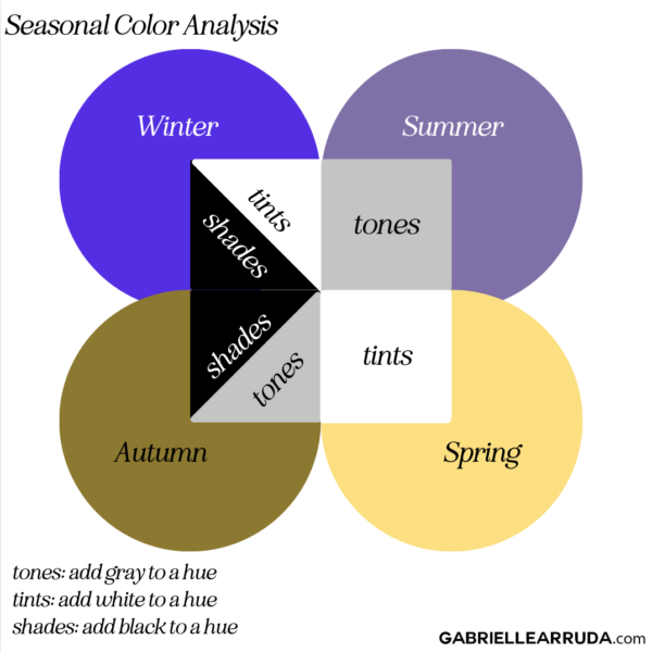 Which Season Are You? Seasonal Color Analysis and Why It Matters ...