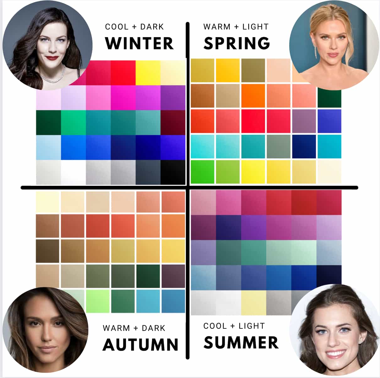4 quadrants of seasonal color familys with palettes and celebrity example