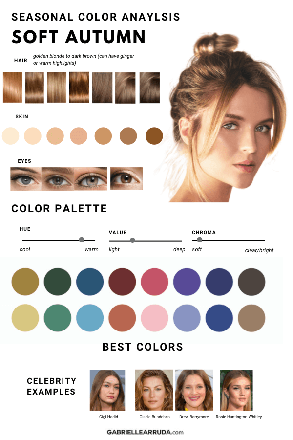 Autumn Color Analysis-Hair, Eye, & Skintone