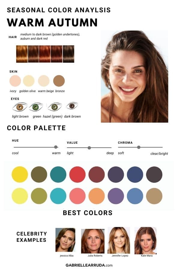 warm autumn seasonal color analysis, hair colors, eye colors, color qualities, best colors, and celebrity examples