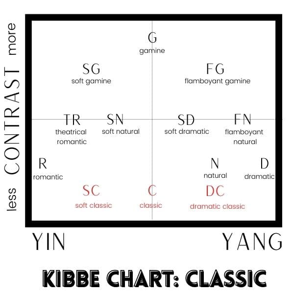 kibbe chart classic