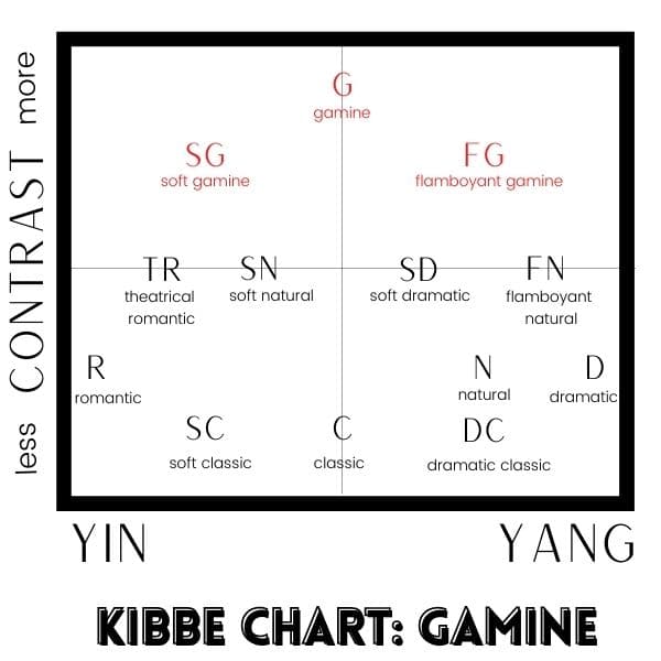 kibbe chart gamine