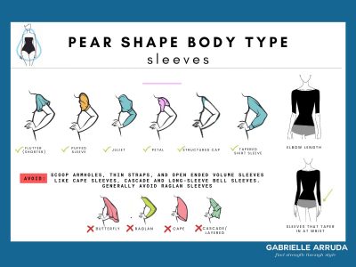 The Pear Body Shape: Ultimate Guide to Building a Wardrobe - Gabrielle ...