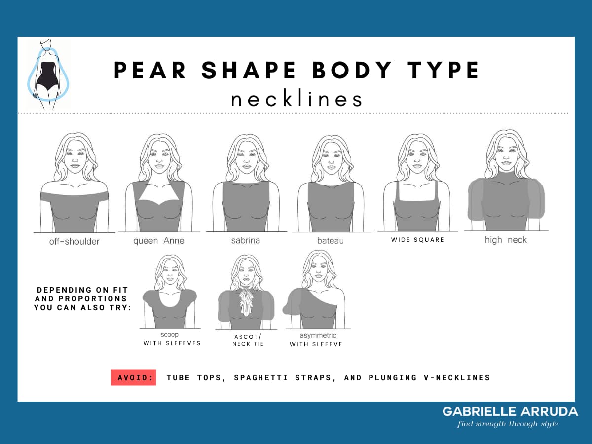 best necklines for pear body shape: off-shoulder, queen anne, sabrina, bateau, wide, square, high neckline.  Depending on fit you can try a scoop neckline with sleeves, ascot/neck tie, asymmetric with sleeve. avoid tube tops, spaghetti straps and plunging v necklines 