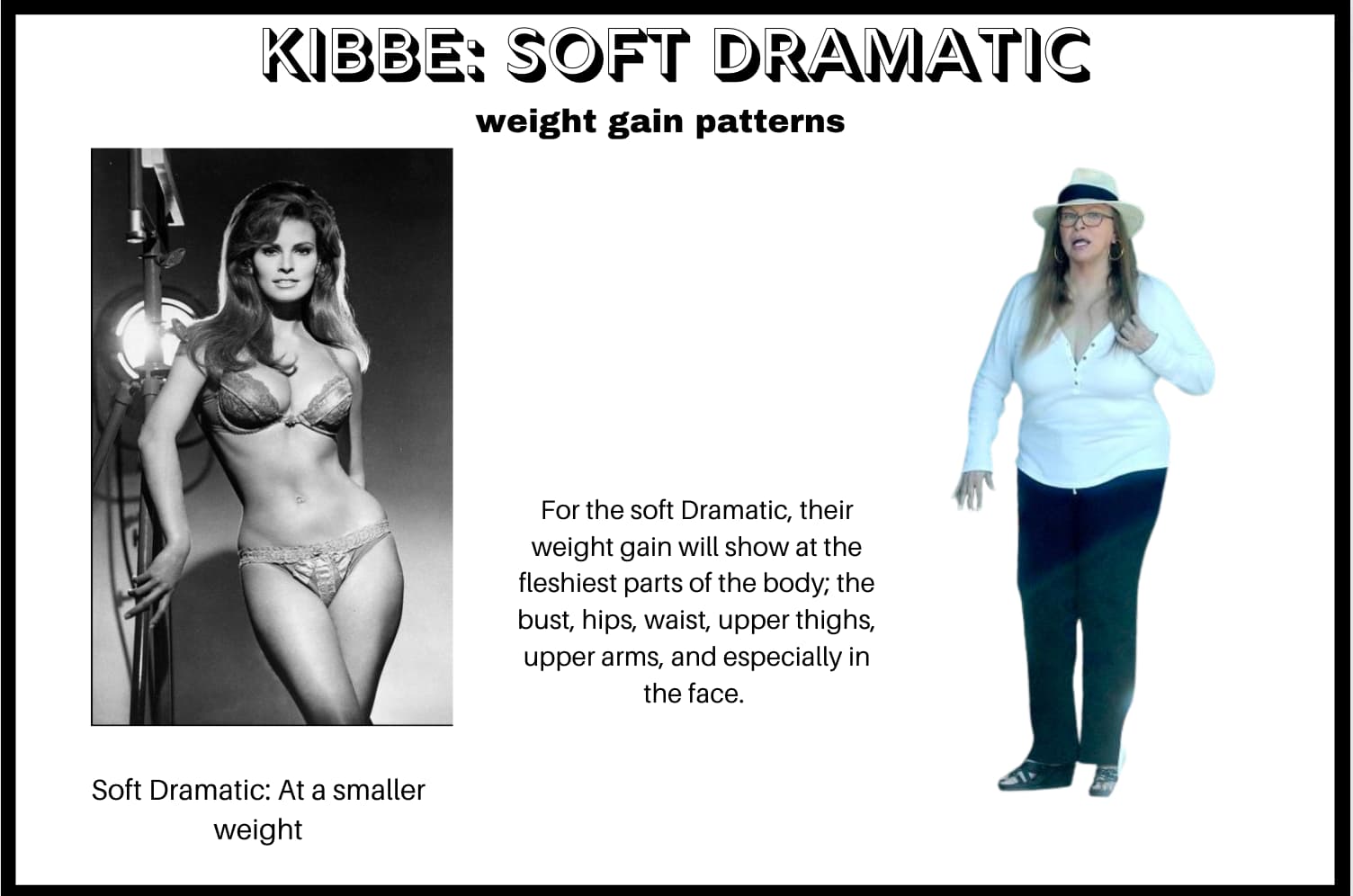 kibbe weight gain pattern
