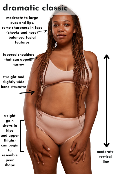 African American Dramatic Classic curvy example: moderate vertical line, modern to large eyes, some sharpness in face in cheeks and nose, balanced facial features, straight and slightly wide bone structure, weight gain causes pear shape affect 