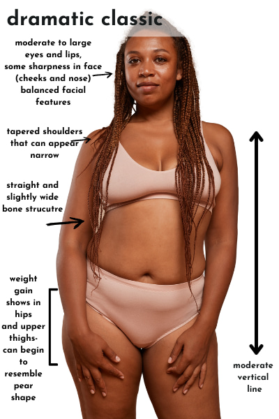 Kibbe Weight Gain Patterns Plus Size Examples Gabrielle Arruda