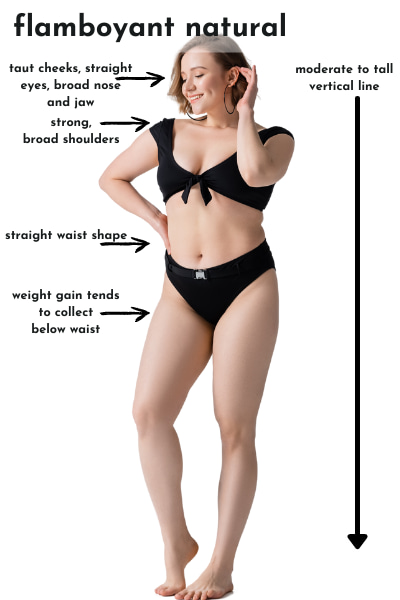 Kibbe Weight Gain Patterns + Plus Size Examples - Gabrielle Arruda