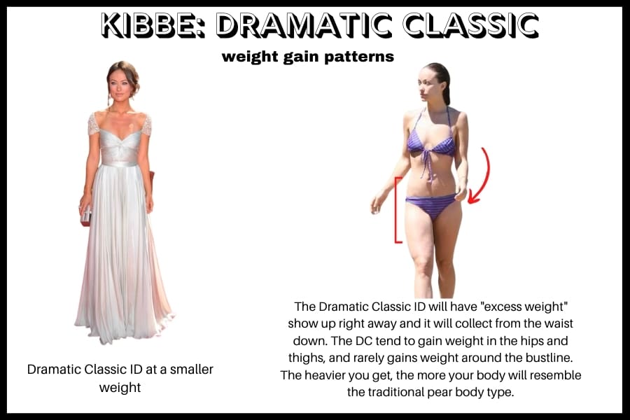 kibbe dramatic classic weight gain, olivia wilde at her smallest and when she gains weight showing she gains weight in her  hips and upper thighs, excess weight can create a pear shape