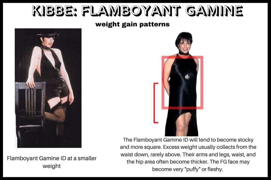 kibbe flamboyant gamine weight gain patterns liza minelli at her smallest weight versus a larger weight. gains weight in her waist and gets a stocky appearance