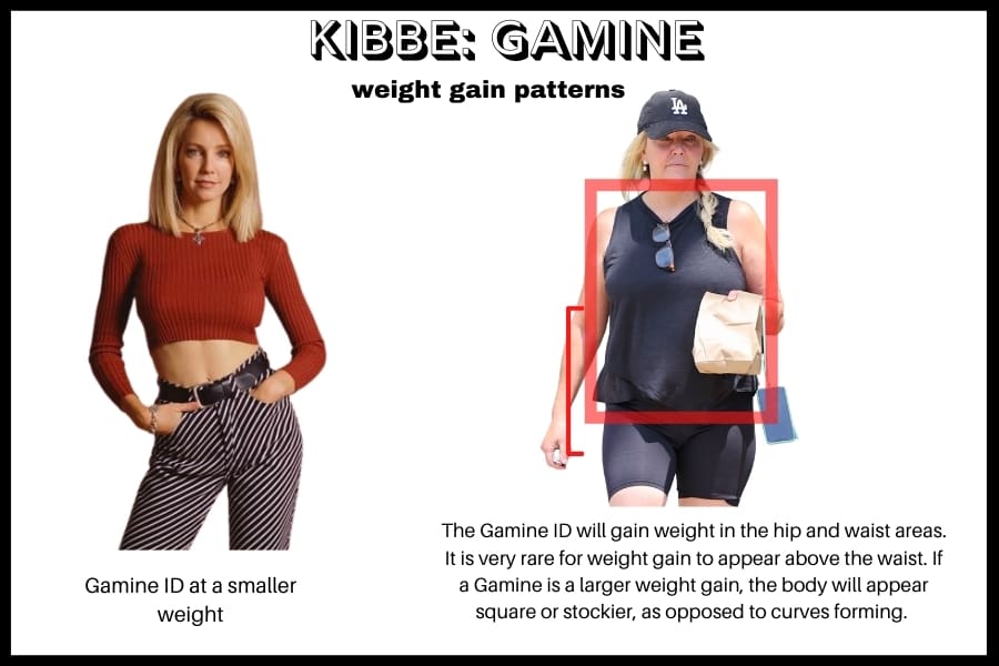 kibbe gamine weight gain example: heather locklear at a small weight and larger weight, creates a square in torso