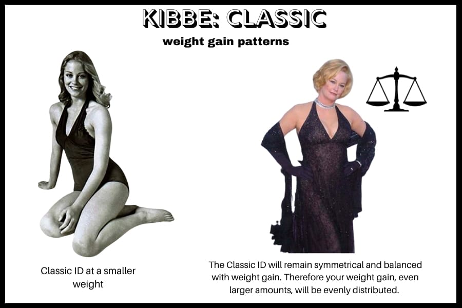 kibbe classic weight gain pattern: gains weight symmetrically and remains the sames proportions, evenly throughout body. cybill shepard young and skinny versus older with the same shape
