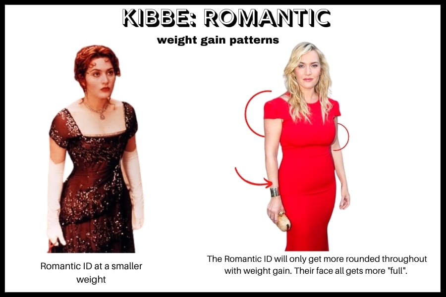 kibbe romantic weight gain, kate winslet at two different weights, at the heavier weight she is rounder, and looks a bit wider
