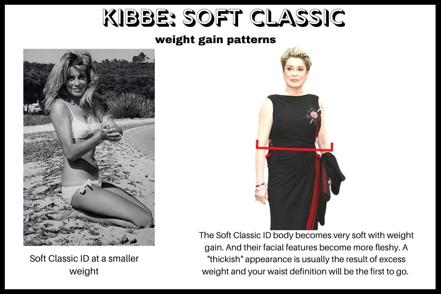 soft classic weight gain pattern