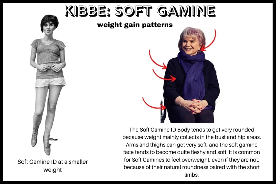 kibbe weight gain for soft gamine- tends to collects in the bust and hip areas. Arms and thighs can get very soft, and the soft gamine face tends to become quite fleshy and soft. It is common for Soft Gamines to feel overweight, even if they are not, because of their natural roundness paired with the short limbs. example of linda rondstat at a small weight and when she gained some weight