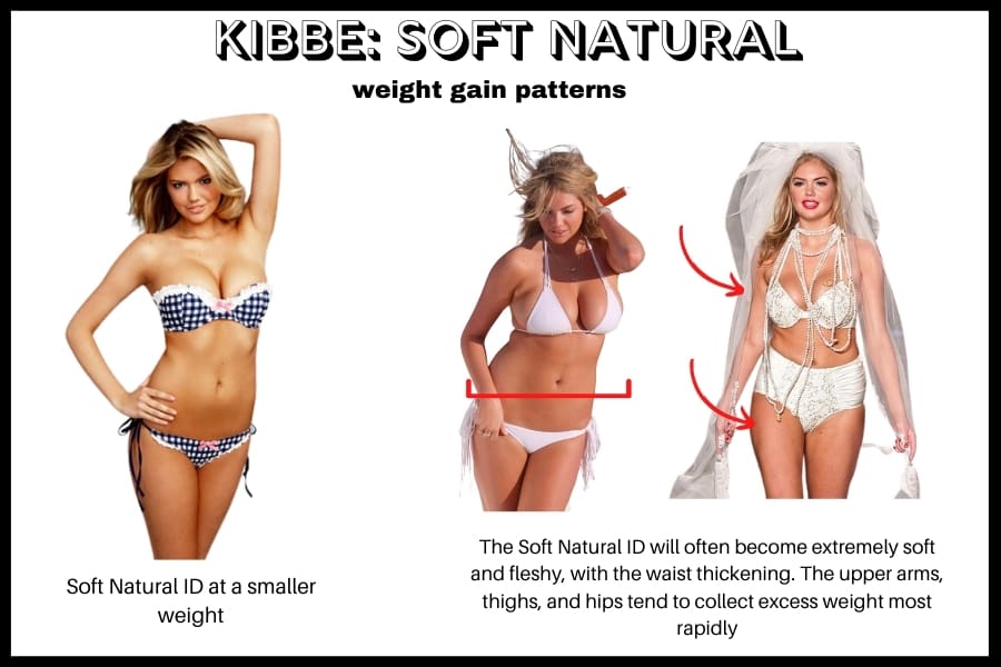 kibbe weight gain pattern  for the soft natural ID: kate upton at her smallest versus heavier. Soft Natural will often become stocky with the waist thickening, and the  upper thighs, arms, and hips will collect excess weight rapidly
