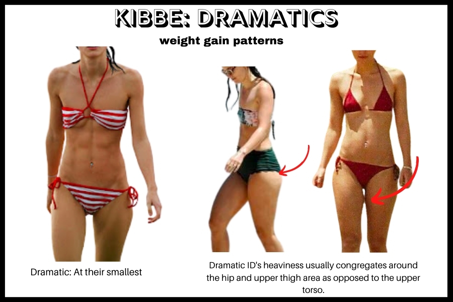 kibbe: dramatic weight gain pattern. Image of kiera knightly (verified D) at her smallest weight, and Kiera when she gained a little weight and how it showed up in her hip and upper thigh area
