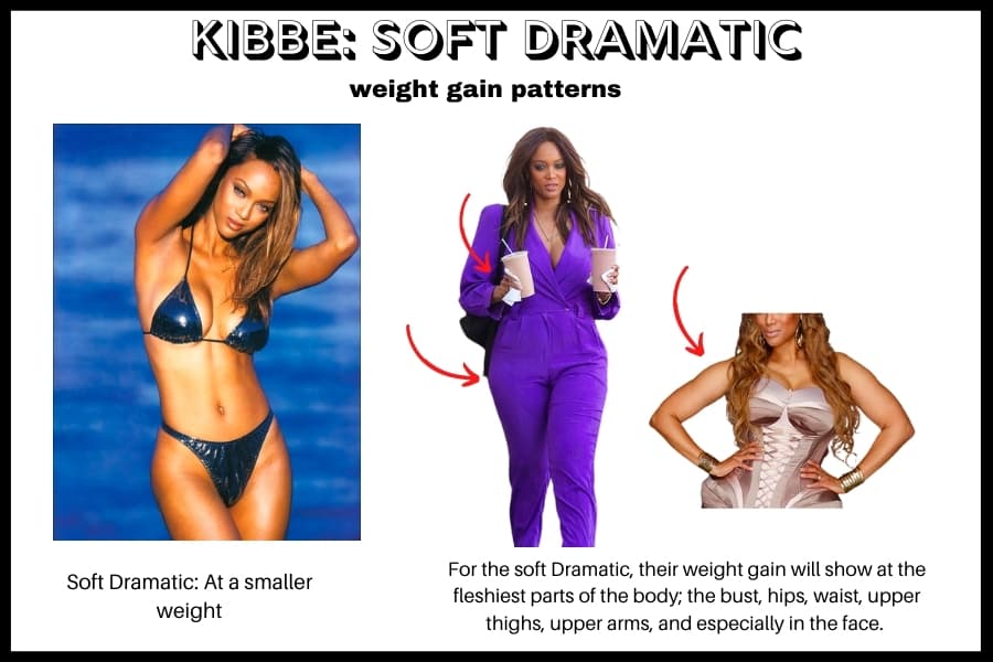 kibbe soft dramatic weight gain example: tyra banks at other smallest weight, compared to tyra banks when she gains weight- the weight gain will show at the fleshiest parts of the body- bust hips, waist, upper thighs, upper arms and face