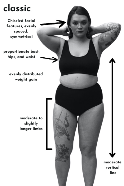 Kibbe Weight Gain Patterns + Plus Size Examples - Gabrielle Arruda