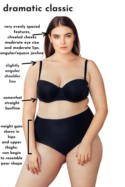 Dramatic classic plus size model: her facial features are evenly spaced, she has chiseled cheeks, moderate eyes and lips and an angular jawline, slightly angular shoulder line, straight bustline, and her weight is pooled in her upper thighs and below waist 