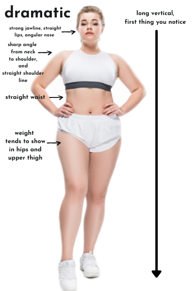 Kibbe Weight Gain Patterns + Plus Size Examples - Gabrielle Arruda