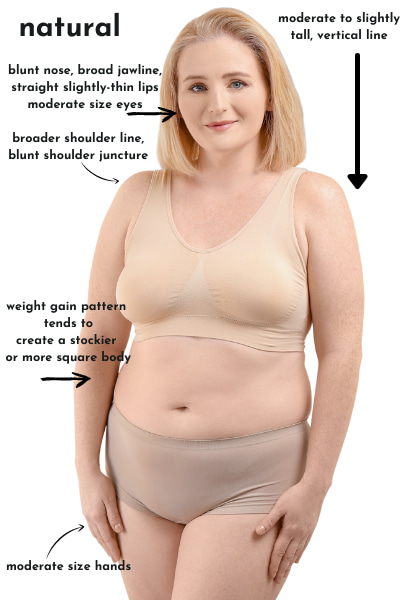 Kibbe Weight Gain Patterns + Plus Size Examples - Gabrielle Arruda