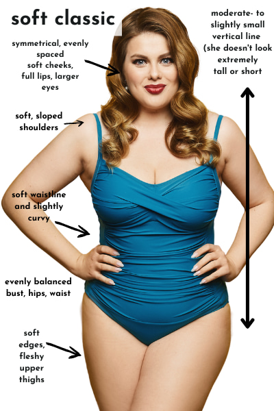 Tall and Petite Body Types, Plus-Size, and Vertical Proportions