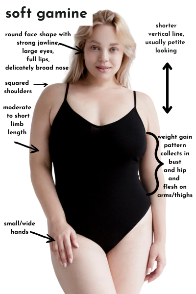 soft gamine plus size example: doll like facial features- round face, blunt delicate nose, large eyes, full lips, with a short vertical line, and weight gain that collects in bust and hips, and a fleshiness in the arms and thighs 