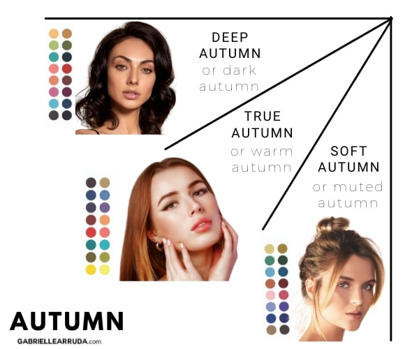 autumn section of seasonal color analysis- deep autumn, true autumn, and soft autumn 