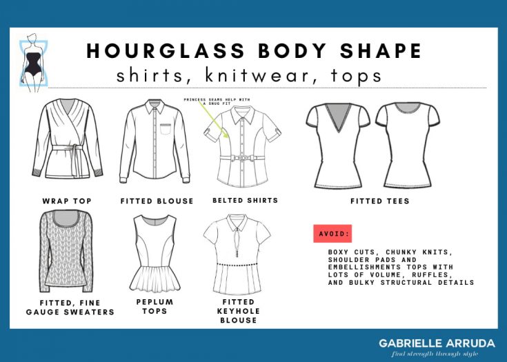 The Hourglass Body Shape: Ultimate Guide to Building a Wardrobe ...