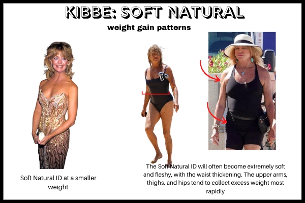 soft natural weight gain pattern