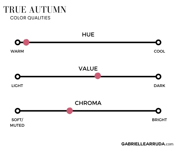 true autumn color qualities- hue is warm, value leans slightly dark, and chroma is slightly soft/muted