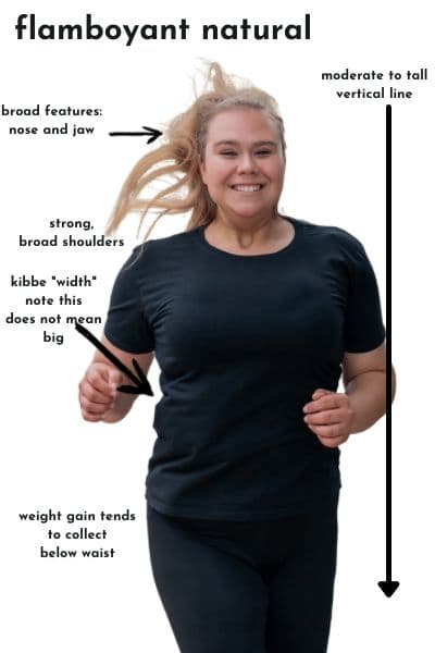 Kibbe Weight Gain Patterns + Plus Size Examples - Gabrielle Arruda