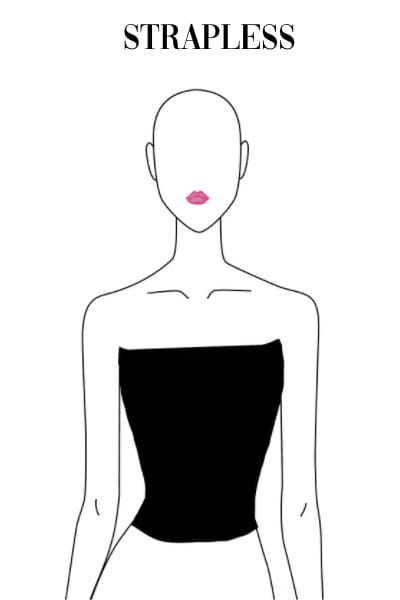 How would you assign these necklines as the best for different