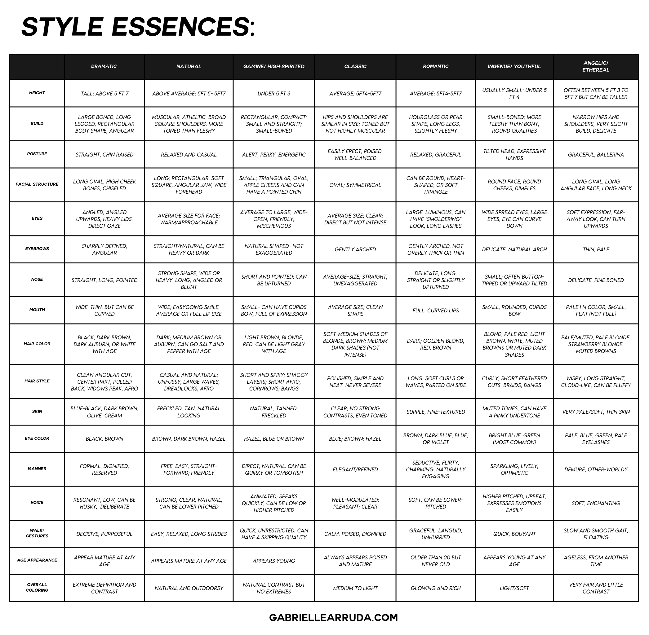 kitchener style essence chart