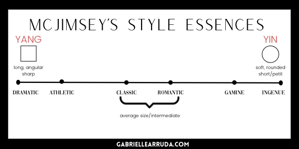 The 7 Style Essences Explained - Gabrielle Arruda